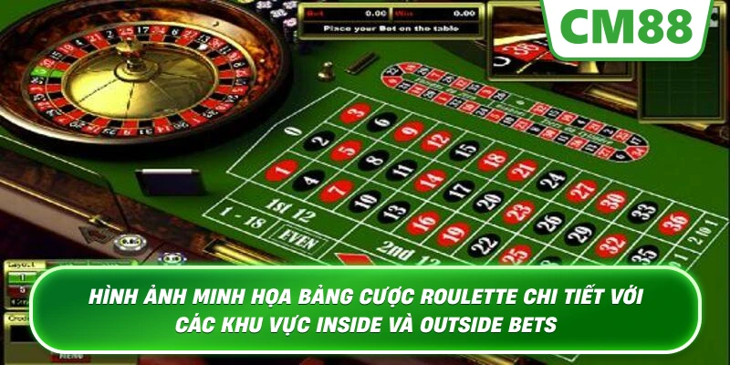 Hình ảnh minh họa bảng cược Roulette chi tiết với các khu vực Inside và Outside Bets